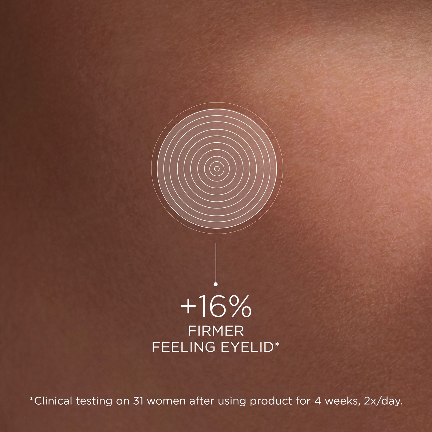 Close-up van de huid met een cirkelvormig diagram. Tekst: "+16% FIRMER FEELING EYELID".