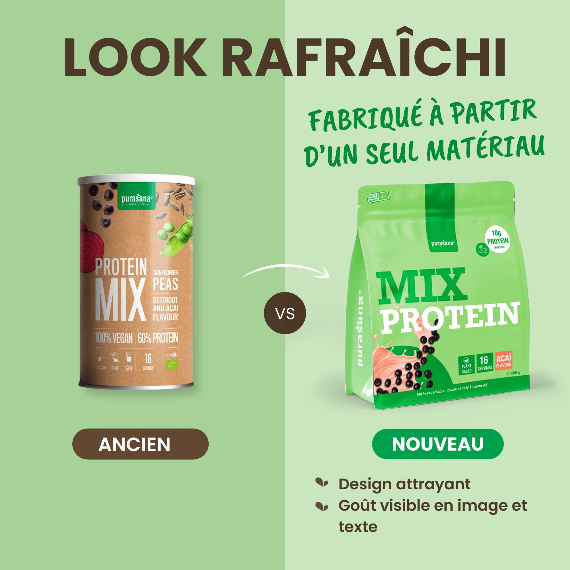 Comparaison : Ancienne boîte Purasana Protein Mix vs. nouveau sachet.