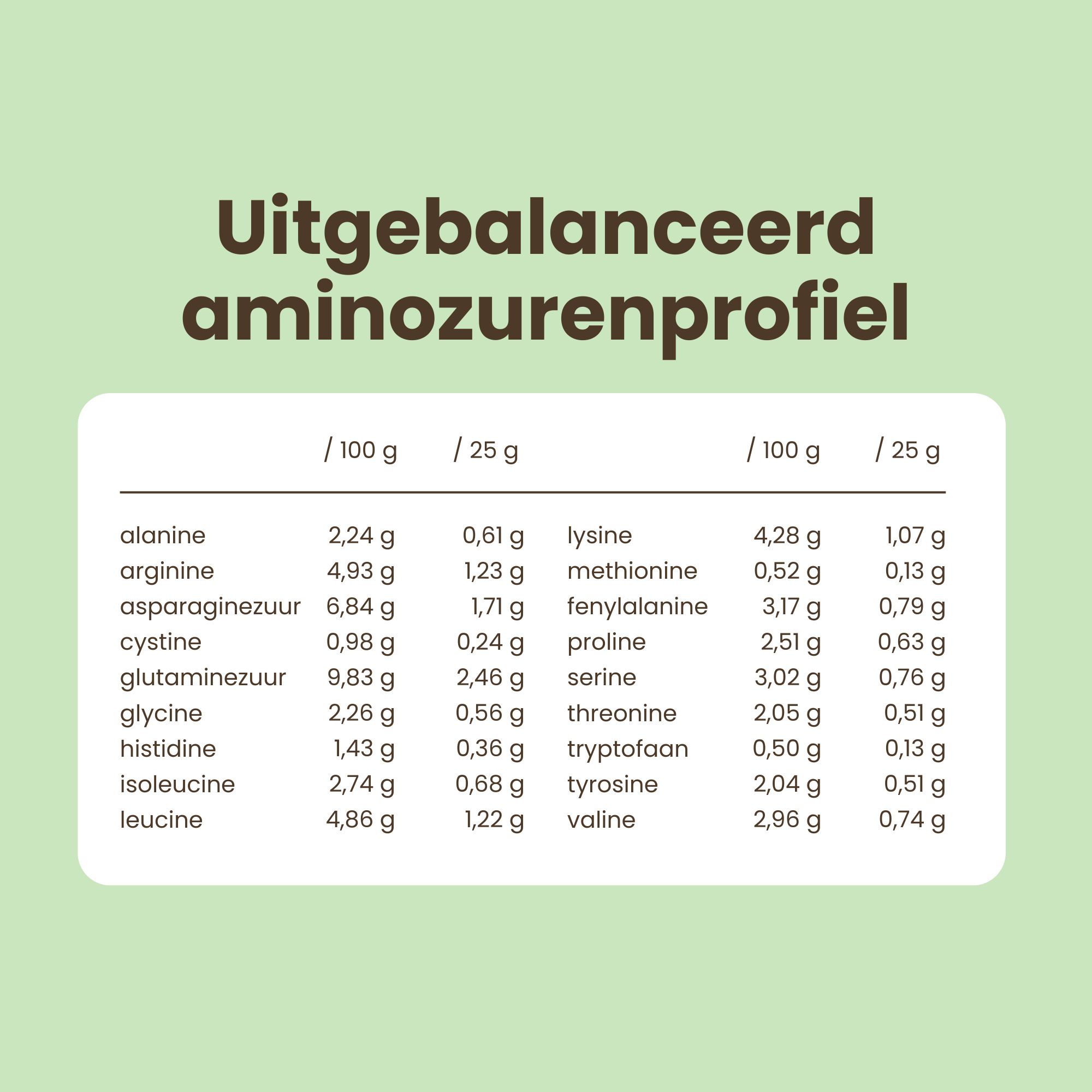 Informatie over de aanbevolen dagelijkse eiwitinname voor volwassenen.