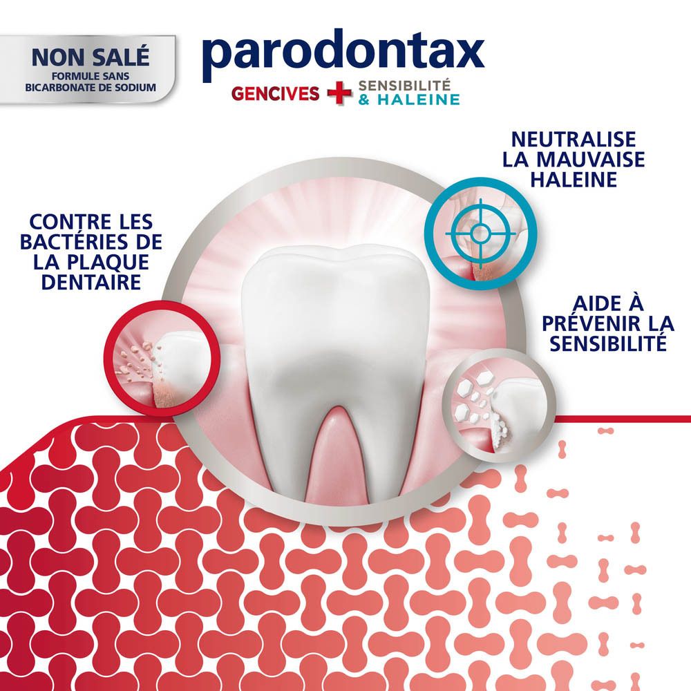 Parodontax Dentrifrice Gencives + Sensibilité & Haleine