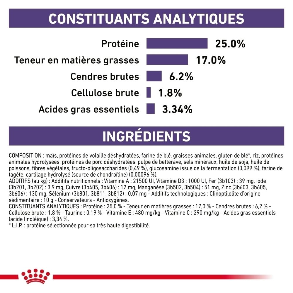 Constituants analytiques: Protéines 25%, Matières grasses 17%, Cendres brutes 6.2%, Cellulose brute 1.8%, Acides gras essentiels 3.34%. Liste des ingrédients.