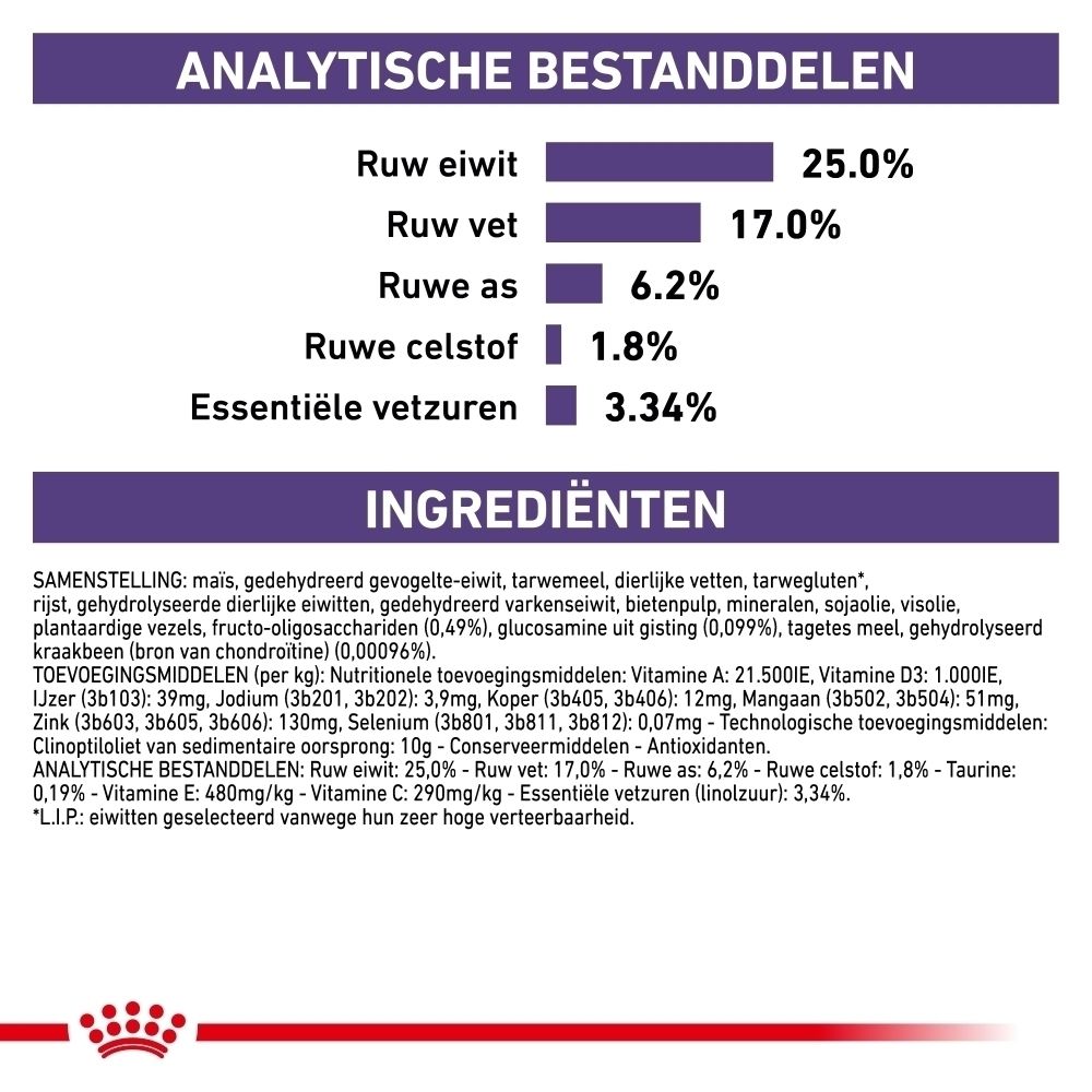 Analytische bestanddelen: Ruw eiwit 25%, Ruw vet 17%, Ruwe as 6.2%, Ruwe celstof 1.8%, Essentiële vetzuren 3.34%. Ingrediëntenlijst.