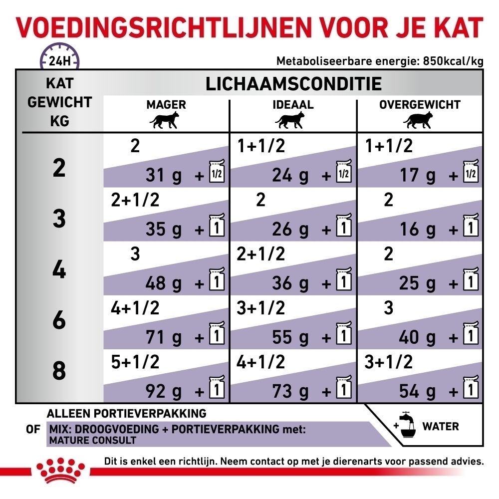Analytische bestanddelen en ingrediënten van ROYAL CANIN® Mature Consult Sauce Chat.