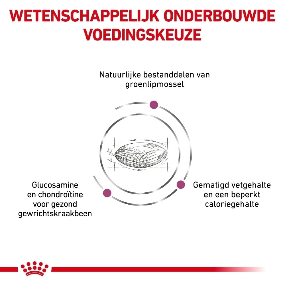 Grafiek over de wetenschappelijk ontwikkelde ingrediënten van Royal Canin Mobility Support.