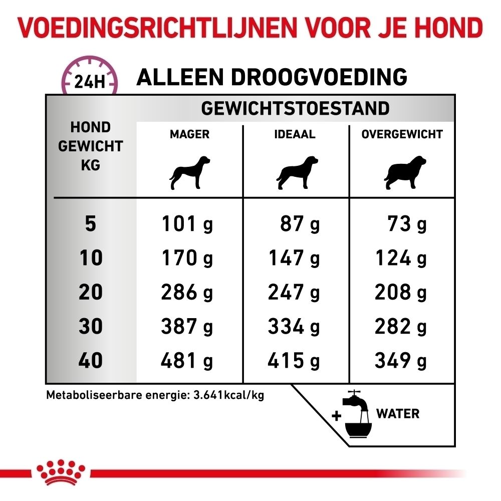 Voedingstabel voor Royal Canin Mobility Support hondenvoer op basis van gewicht en lichaamsconditie.