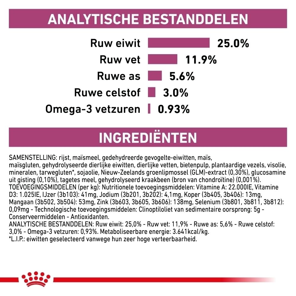 Analytische bestanddelen en ingrediënten van Royal Canin Mobility Support hondenvoer.