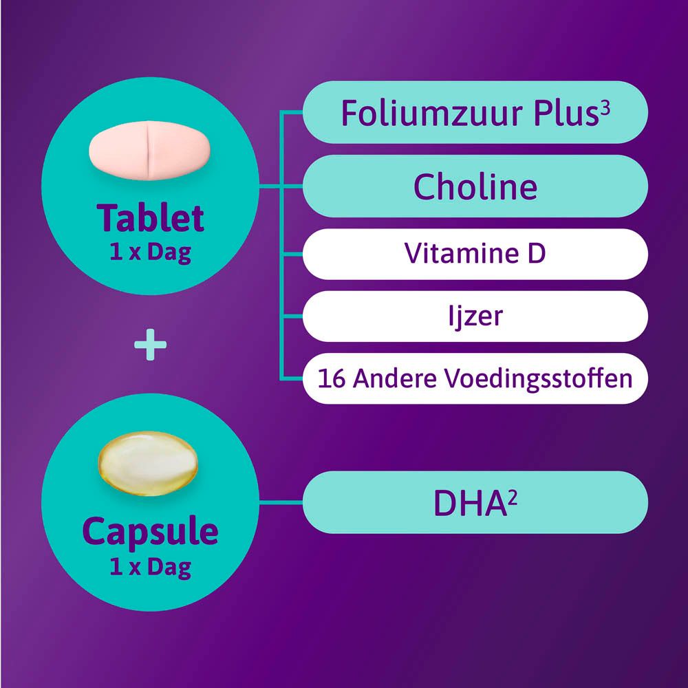 Omnibionta® Postnatal 3 | Borstvoeding