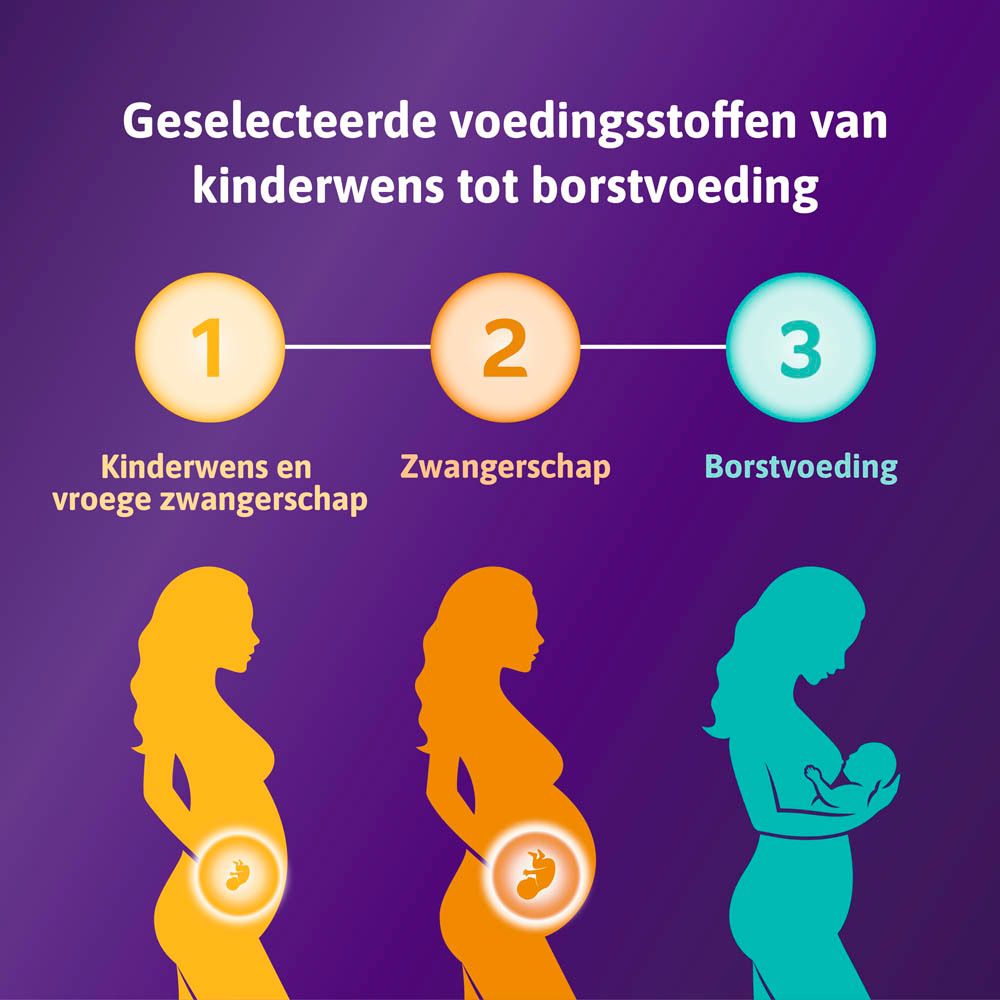 Omnibionta® Postnatal 3 | Borstvoeding