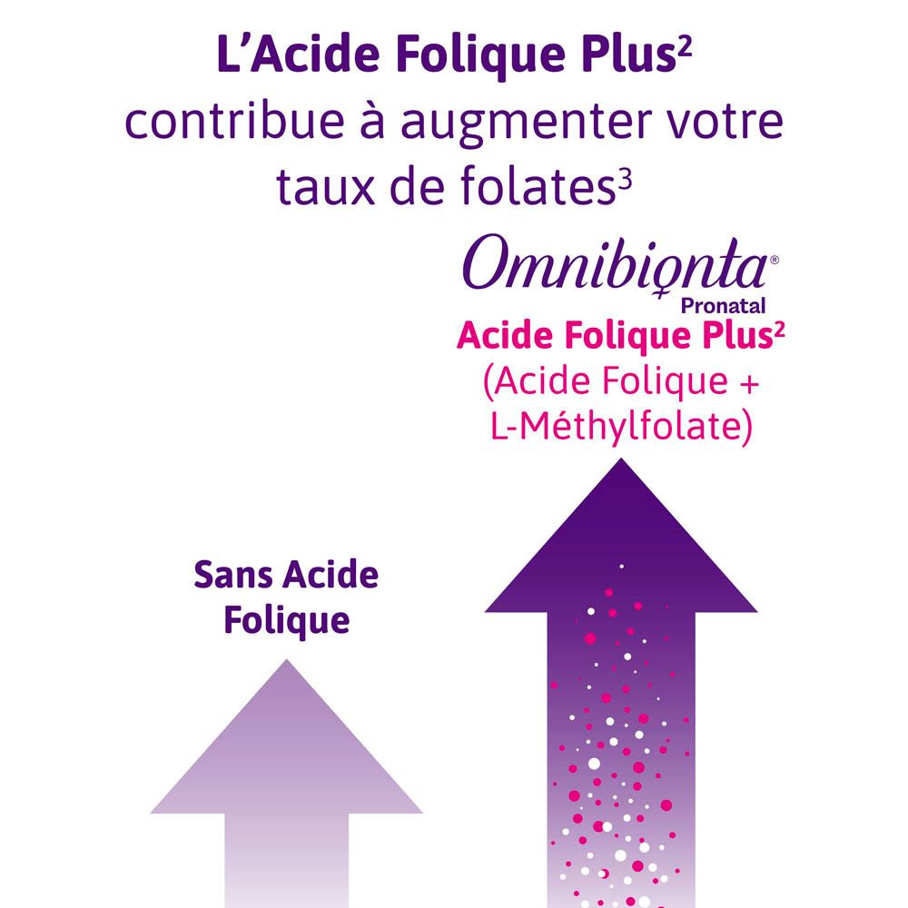 Omnibionta® Pronatal 1 | Désir et Début de Grossesse | Boîte de 12 semaines