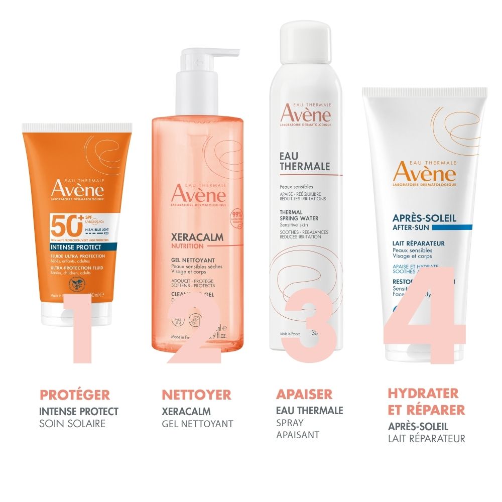 Quatre produits côte à côte: crème solaire, gel nettoyant, eau thermale, Après-Soleil.