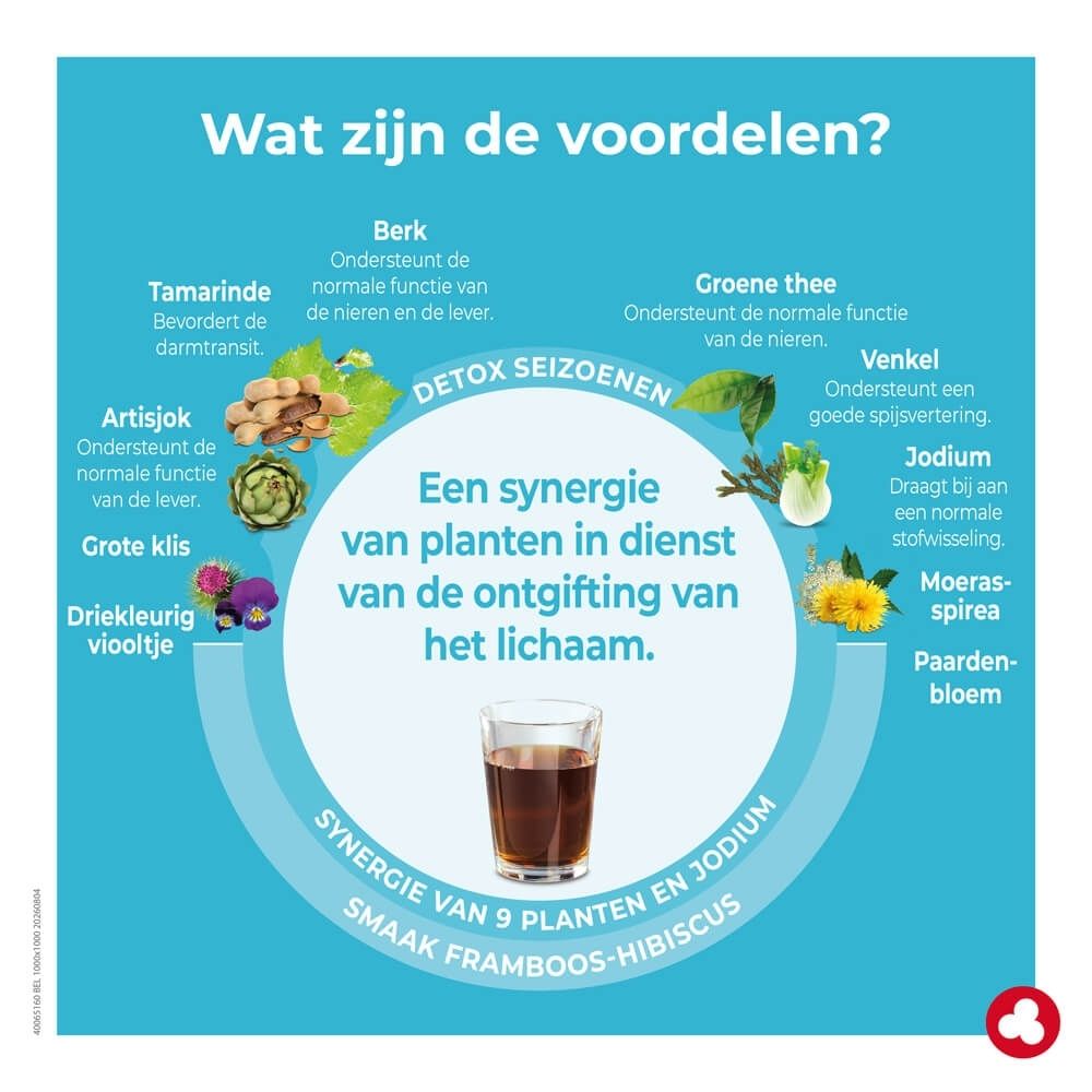 Ortis D-Toxis Essential Detox Saisons verpakking, zijkant met productinformatie en logo.