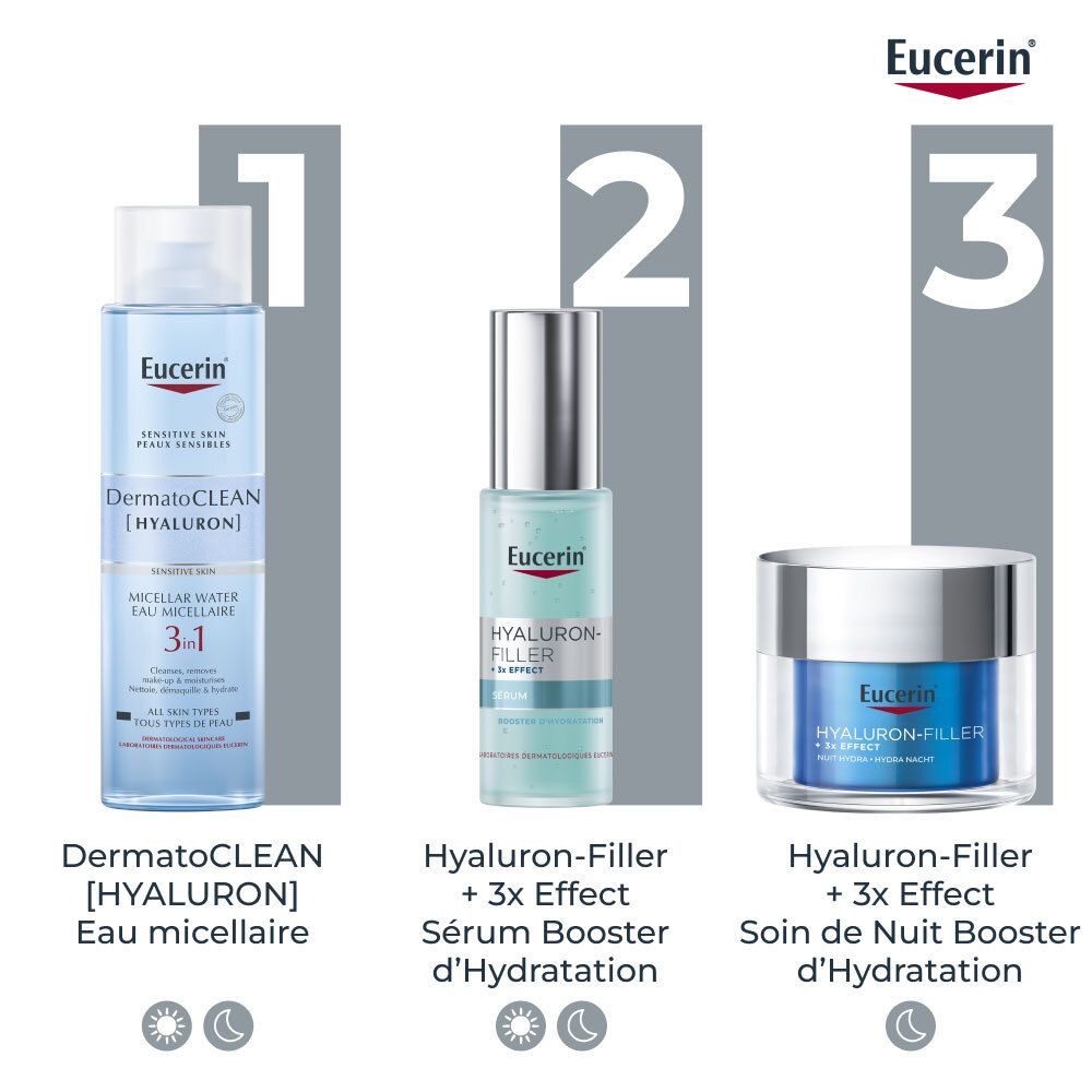 Drie Eucerin-producten: Micellair Water, Hyaluron-Filler Serum, Hyaluron-Filler Nachtverzorging.