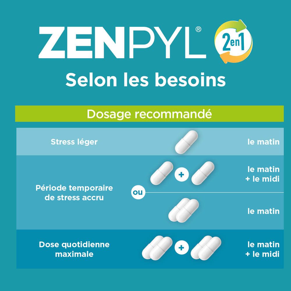 Tableau de dosage pour Zenpyl. Montre les recommandations de dosage pour différents niveaux de stress.