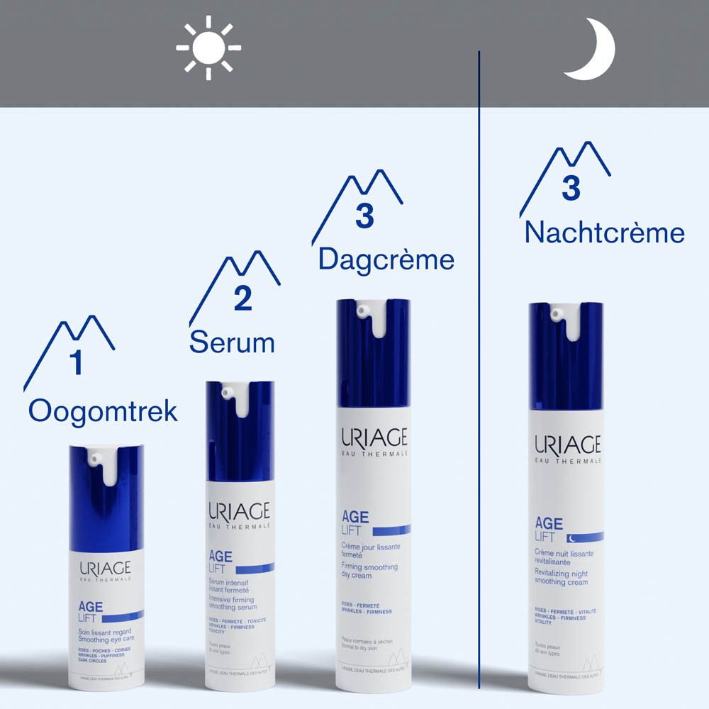 Grafiek met producten. 4 tubes. Oogomtrek, Sérum, Dagcrème, Nachtcrème.