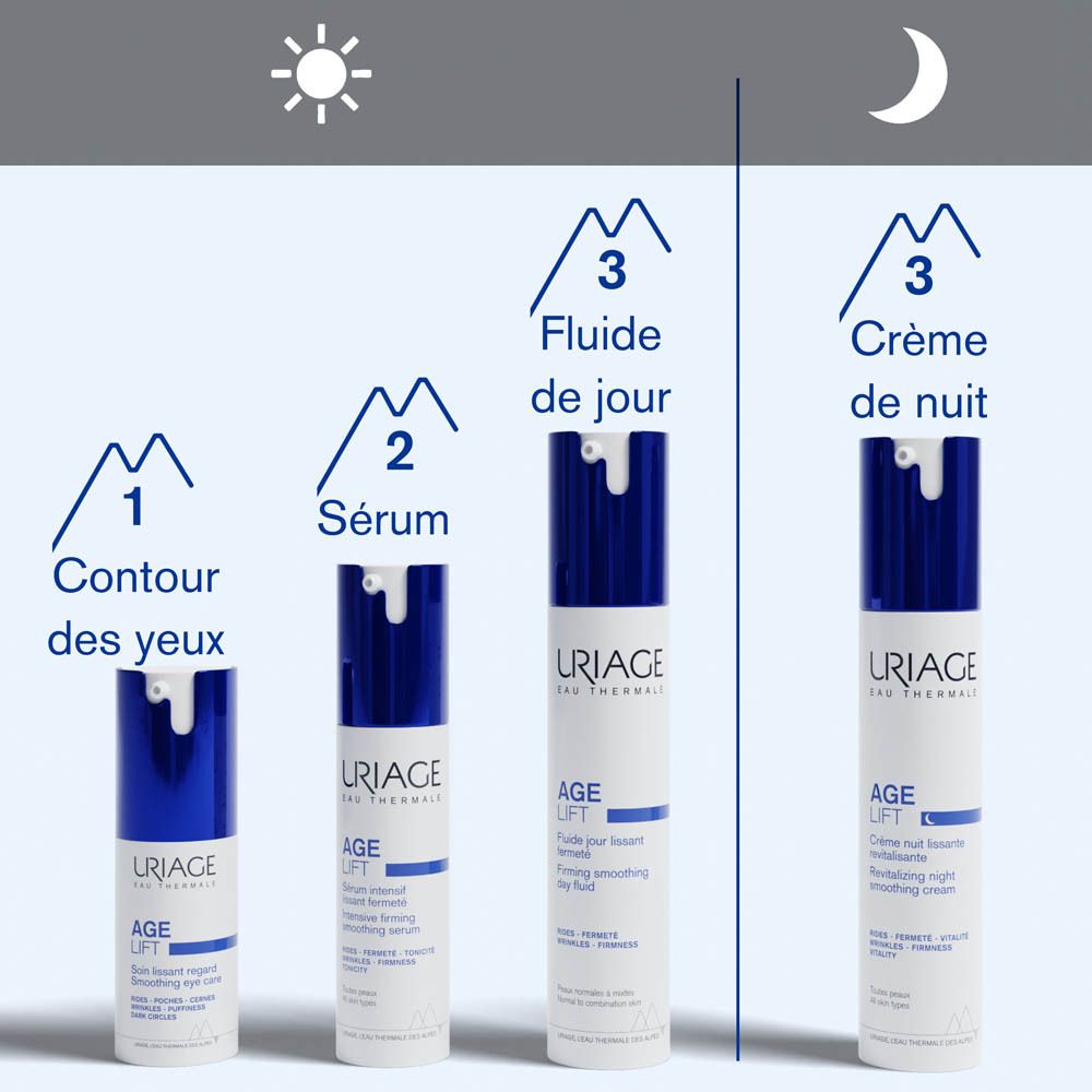 Uriage Age Lift. Produits : yeux, sérum, fluide jour, crème nuit. Symboles : soleil, lune.