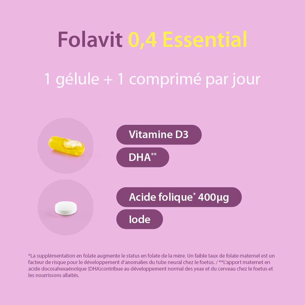 Folavit 0,4 Essential. Vitamine D3, DHA, Acide folique, Iode. Gélule jaune, comprimé blanc.