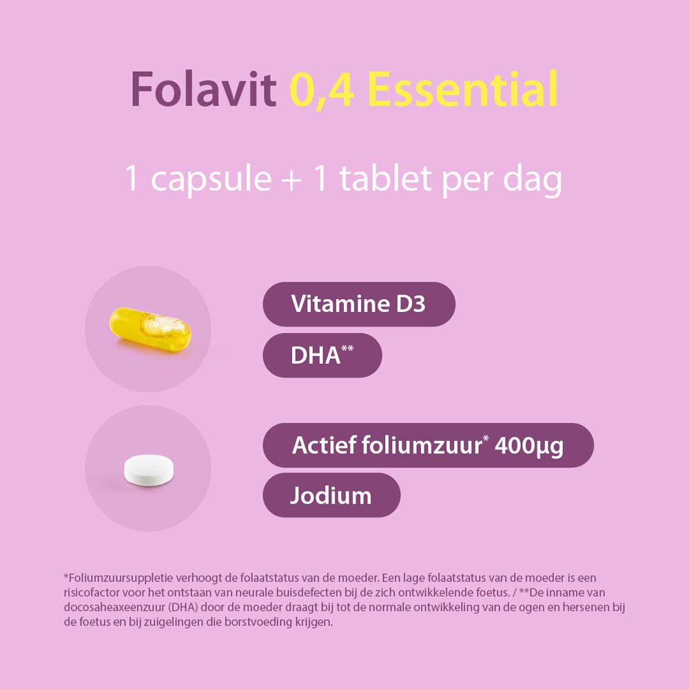 Gele capsule en witte tablet. Tekst: Vitamine D3, DHA, Foliumzuur 400µg, Jodium. Roze achtergrond.