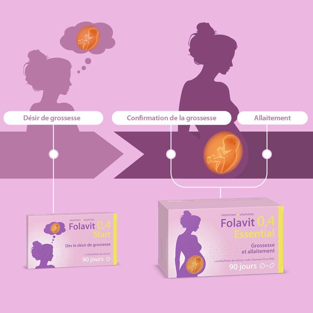Folavit 0,4 Essential. Phases de grossesse et d'allaitement. Image du produit.