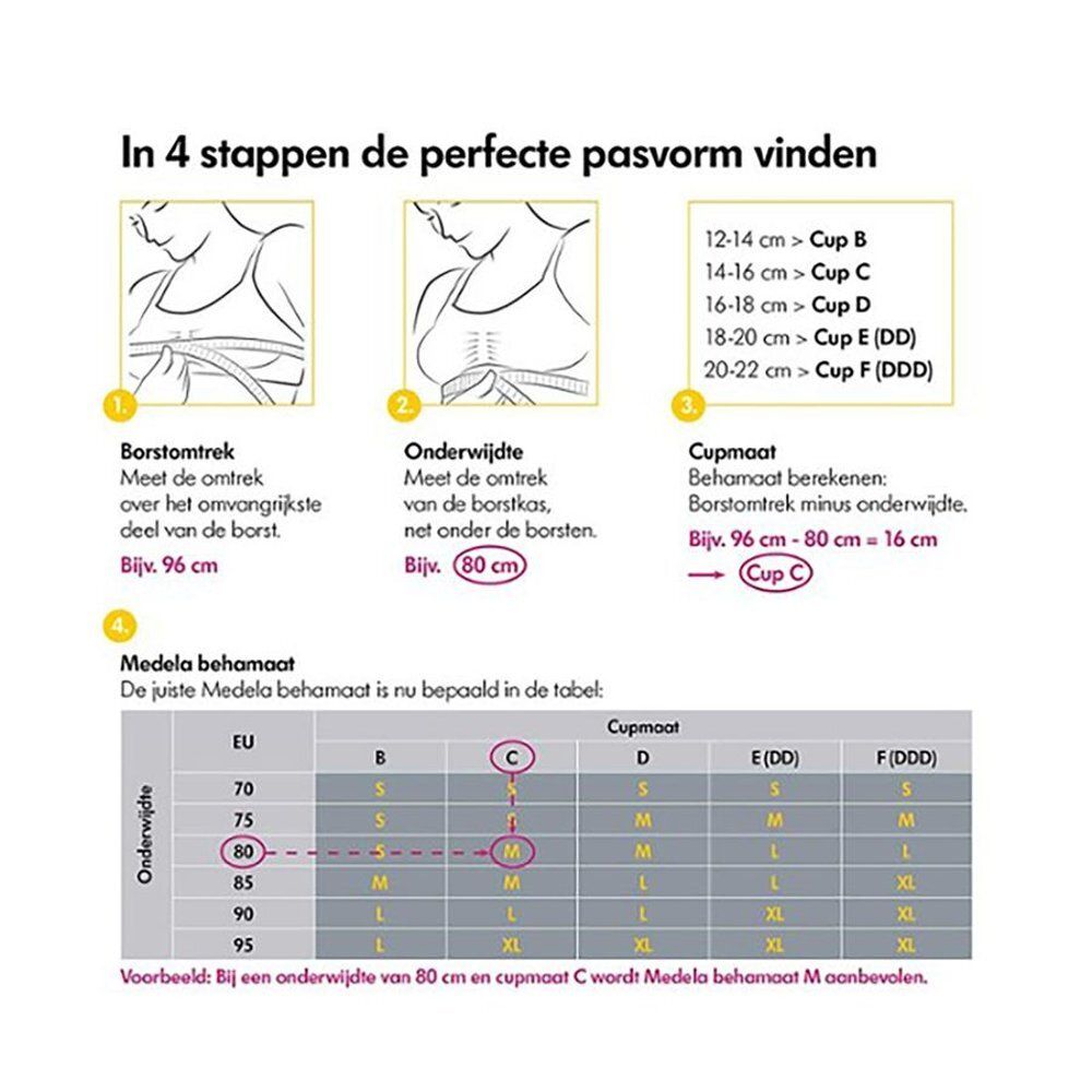 Infographic voor het bepalen van de bh-maat. Tabellen met borstomtrek en cupmaten.