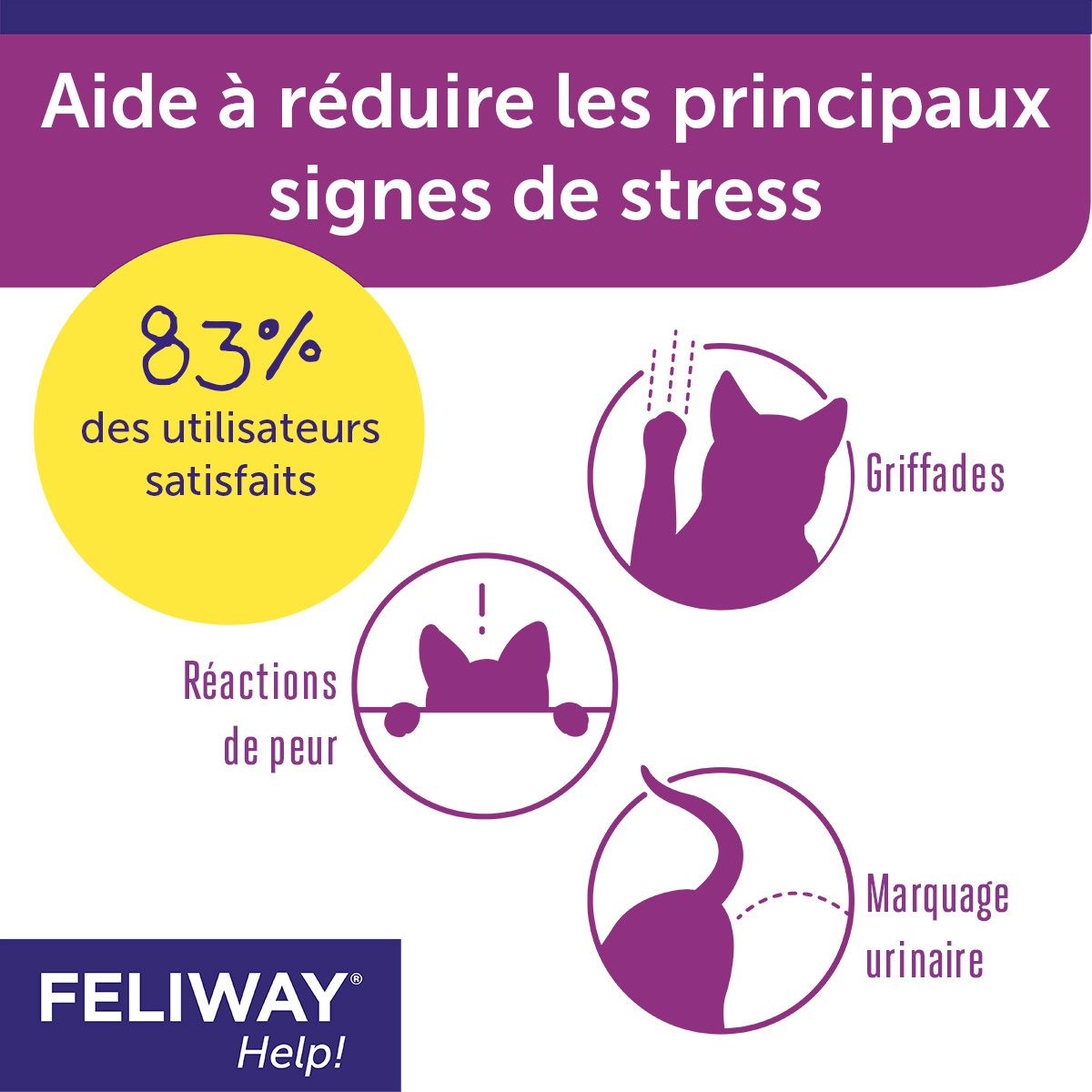 Feliway® Help! Recharge 3 Semaines