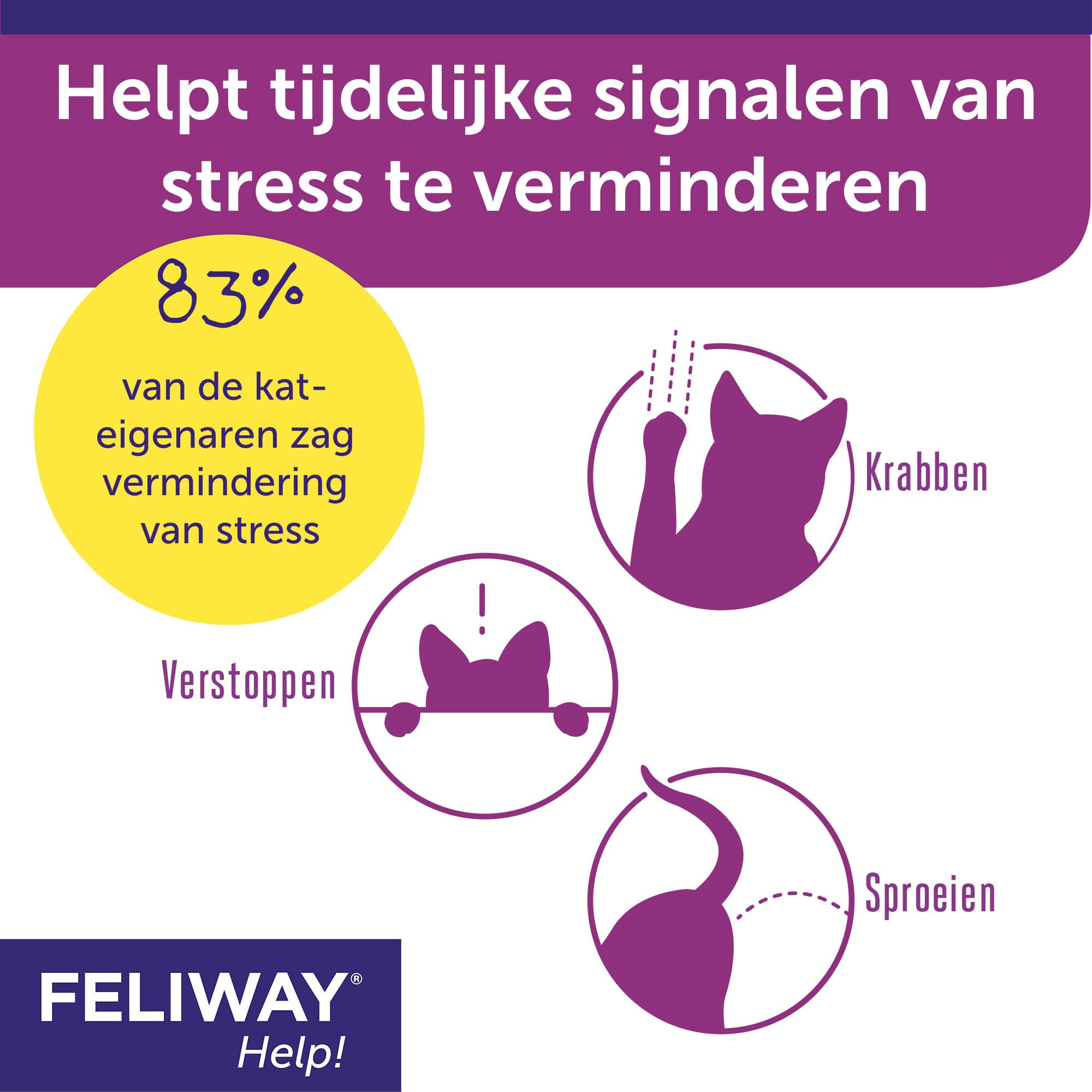 Feliway® Help! Navulling 3 Weken