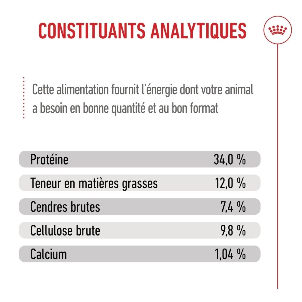 Constituants analytiques de la nourriture Royal Canin KITTEN STERILISED : Protéines, Graisse, Cendres, Cellulose, Calcium.
