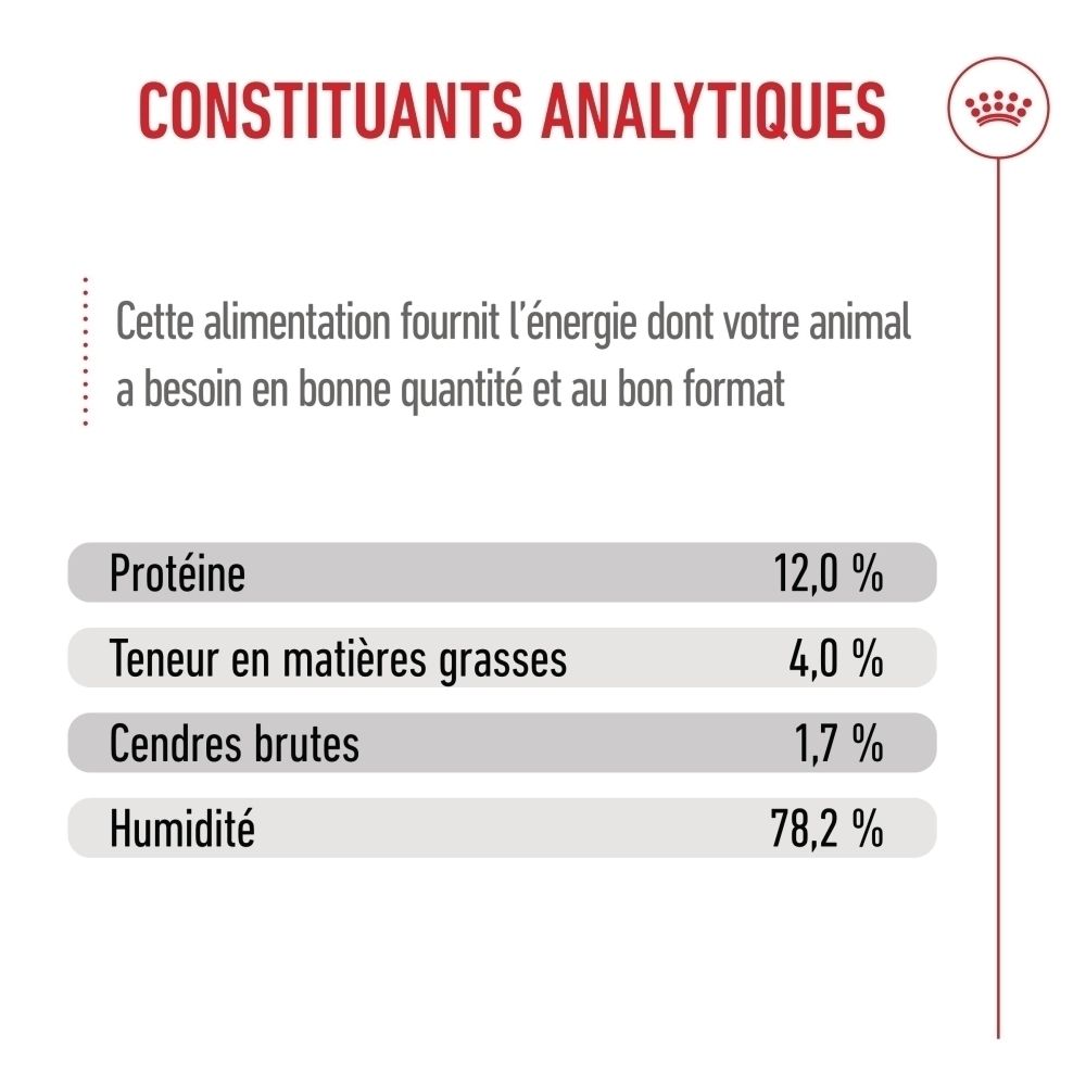 Constituants analytiques : Protéine 12,0%, Matières grasses 4,0%, Cendres brutes 1,7%, Humidité 78,2%.