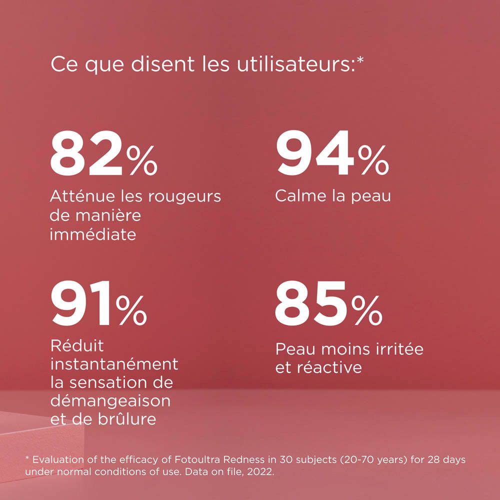 Graphique: Résultats des utilisateurs. Réduit les rougeurs, apaise la peau.