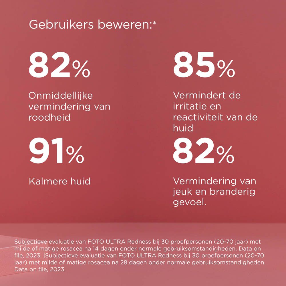 Tekst: Niacinamide, Azelaïnezuur, Glycine, Synthetic Sensitive Regulator.