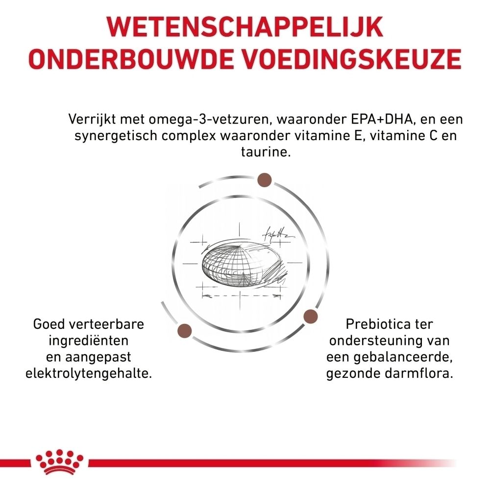 Grafiek die de wetenschappelijk ontwikkelde voedingssamenstelling van Royal Canin Gastrointestinal illustreert.