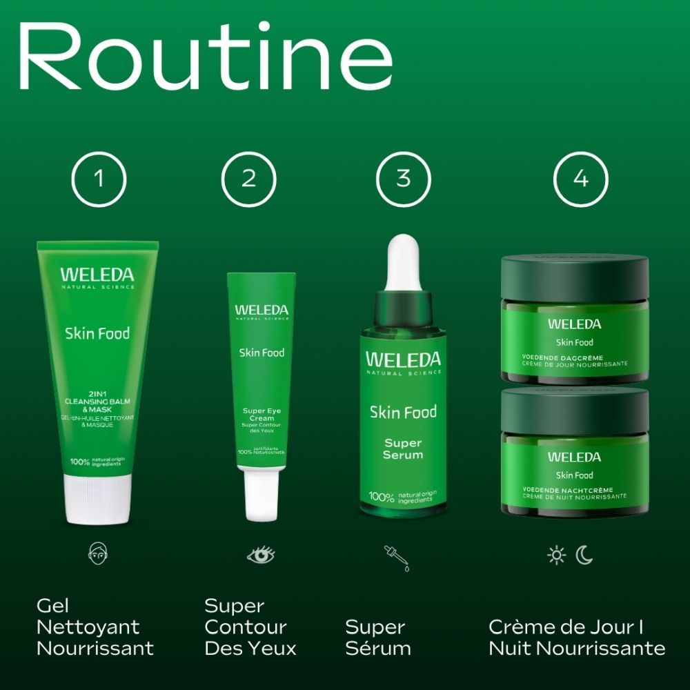 Quatre étapes d'une routine de soins de la peau avec des produits Weleda Skin Food : gel nettoyant, crème contour des yeux, sérum, crème jour/nuit.