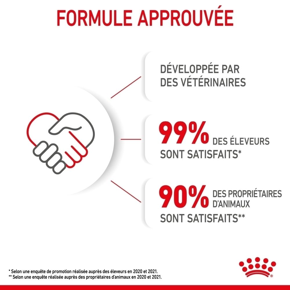 Graphique "Formule approuvée", développé par des vétérinaires, 99% des éleveurs satisfaits, 90% des propriétaires satisfaits.