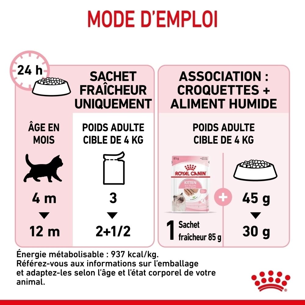 Guide d'alimentation Royal Canin Kitten : âge, poids et quantités pour chats de 4 kg. Inclut les portions de nourriture humide et sèche.