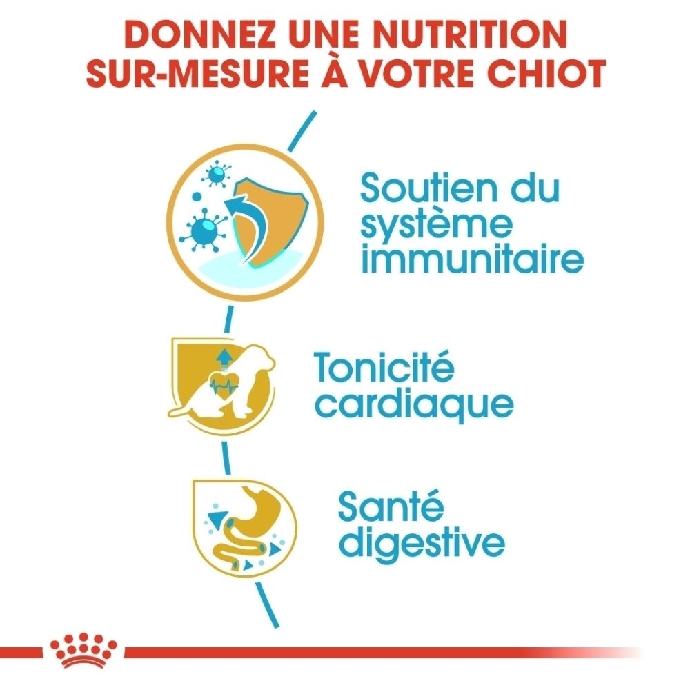 Avant du sac de nourriture Royal Canin Cavalier King Charles Puppy 1,5 kg avec vue détaillée d'une forme de croquette.