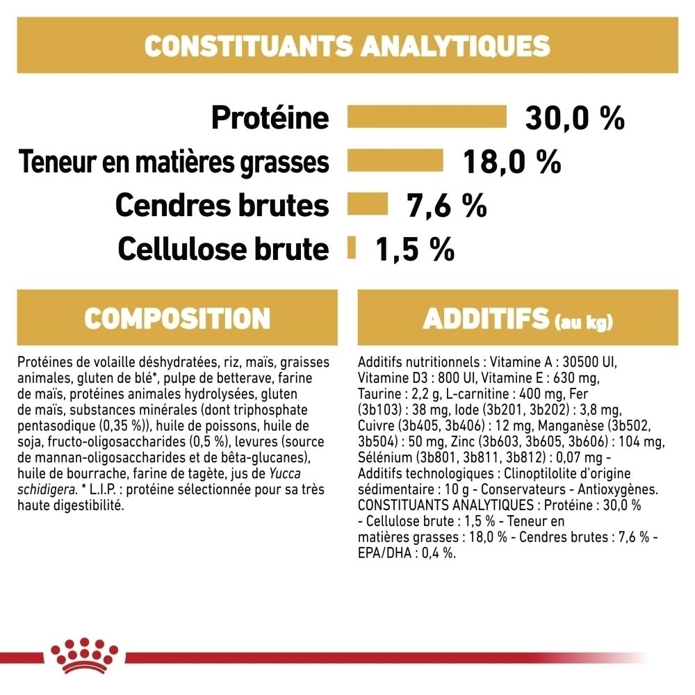Avant du sac de nourriture Royal Canin Cavalier King Charles Puppy 1,5 kg avec tableau d'alimentation en français.