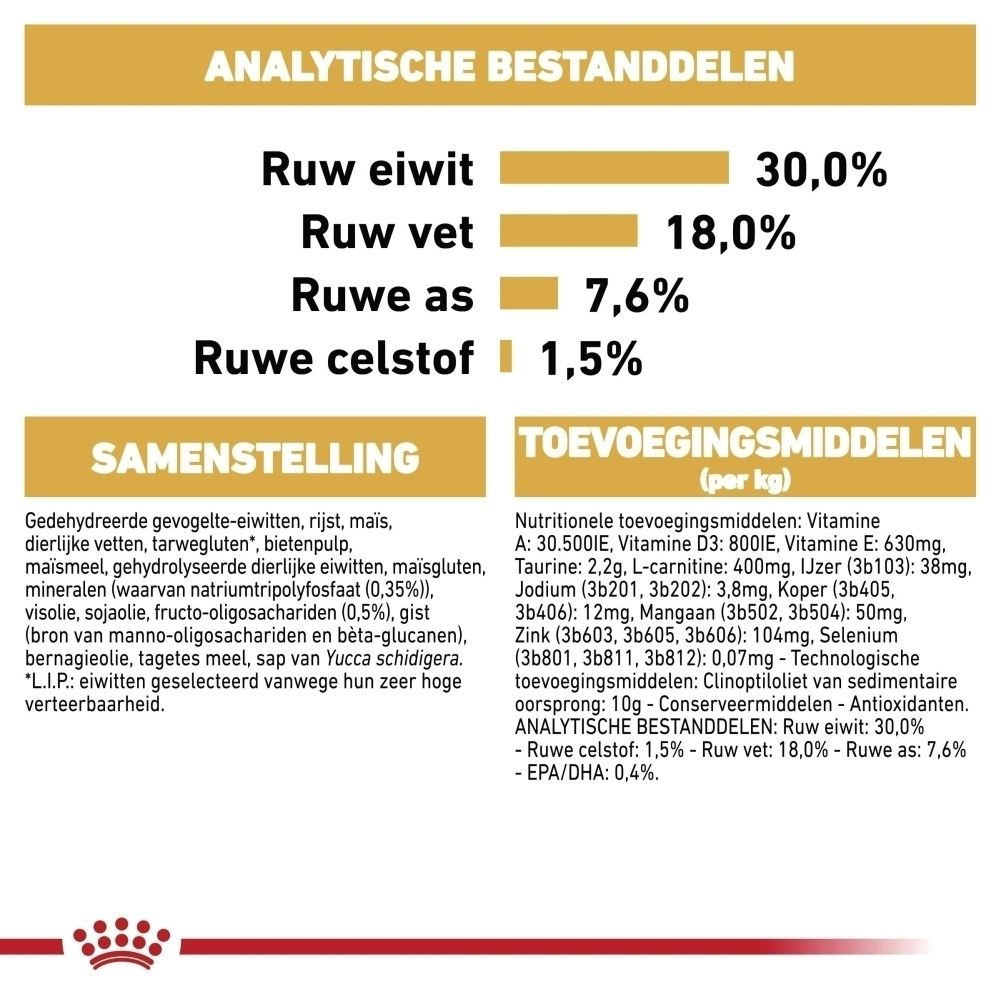 Voorkant van de Royal Canin Cavalier King Charles Puppy 1,5 kg voerzak met voedingstabel in het Nederlands.