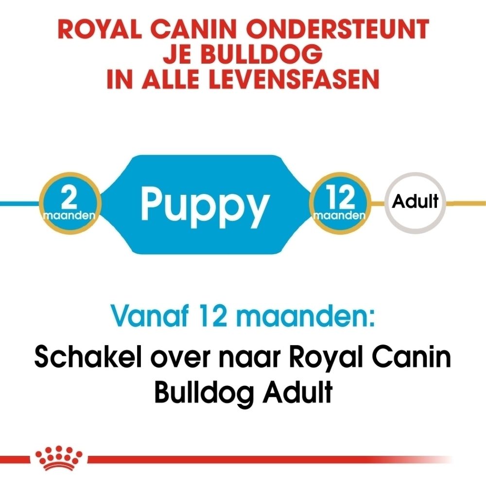 Voorkant van een Royal Canin Bulldog puppyvoer zak met een afbeelding van een puppy en productinformatie.