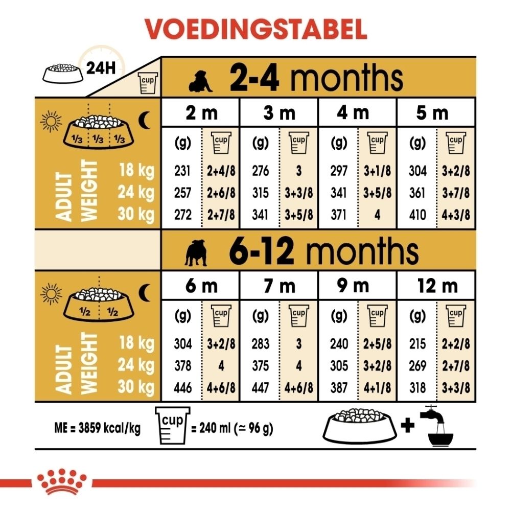 Close-up van twee brokken speciaal ontworpen voor Bulldogs.