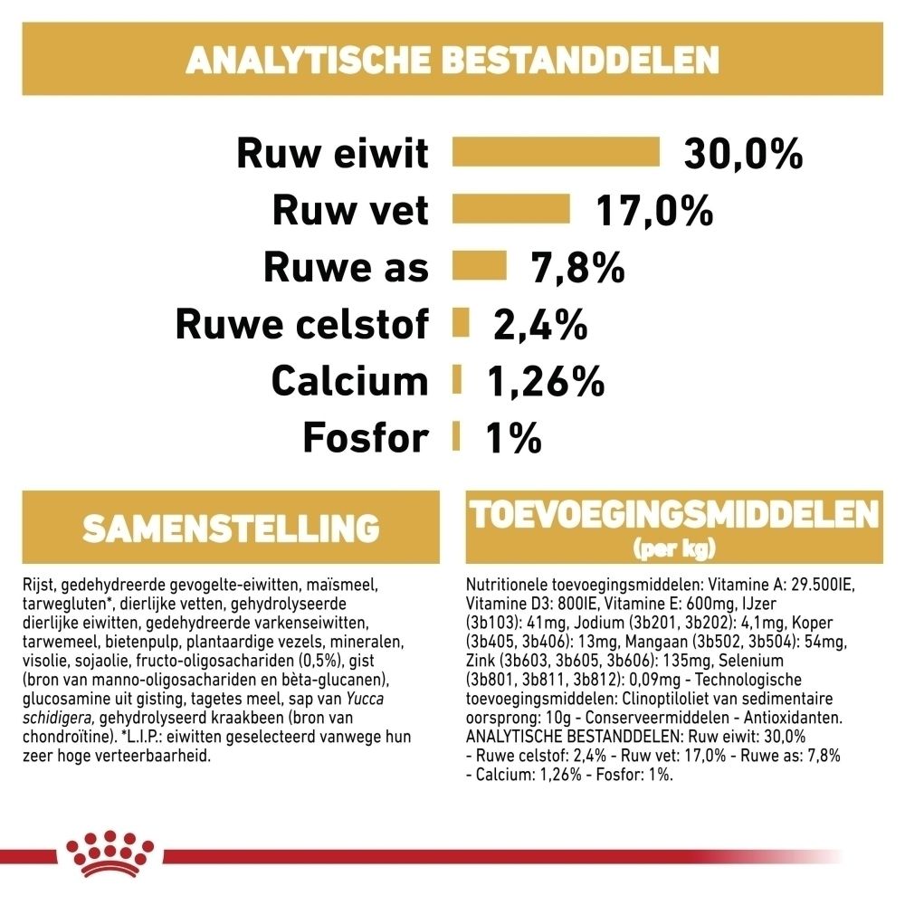 Grafiek die de voordelen van voeding voor het immuunsysteem, de spijsvertering en de gewrichten toont.
