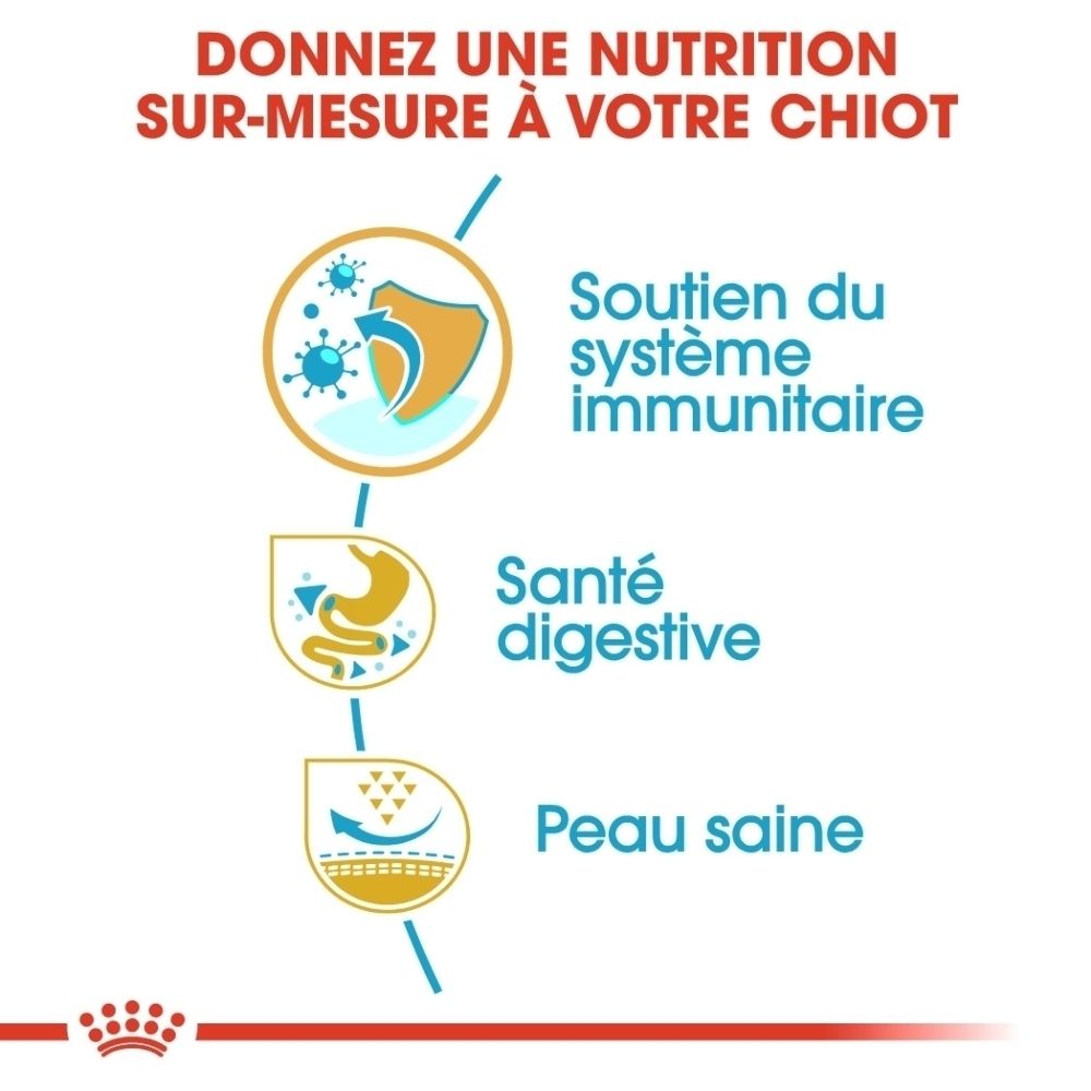 Nourriture Royal Canin French Bulldog Puppy. Illustre le soutien du système immunitaire, de la digestion et de la peau.