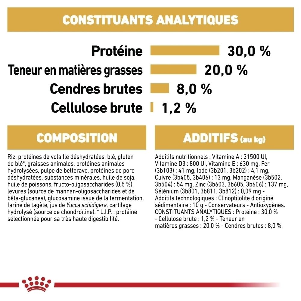 Constituants analytiques et composition de la nourriture Royal Canin French Bulldog Puppy.