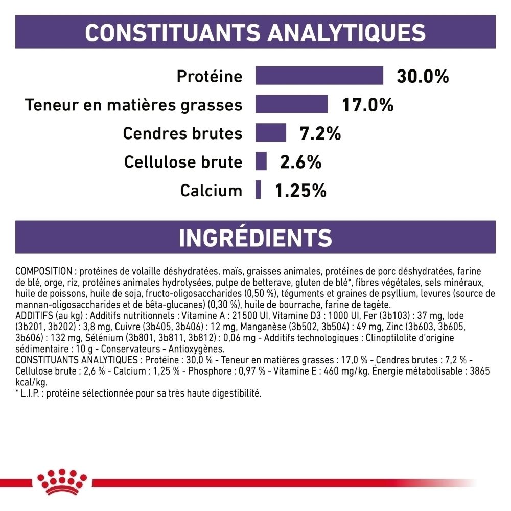 Avantages produit Royal Canin : Croissance optimale, poids idéal, soutien immunitaire.