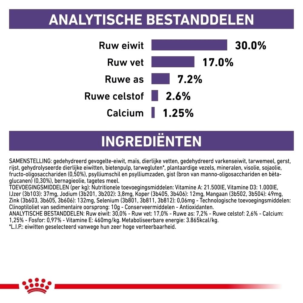 Royal Canin productvoordelen: Optimale groei, ideaal lichaamsgewicht, immuunondersteuning.