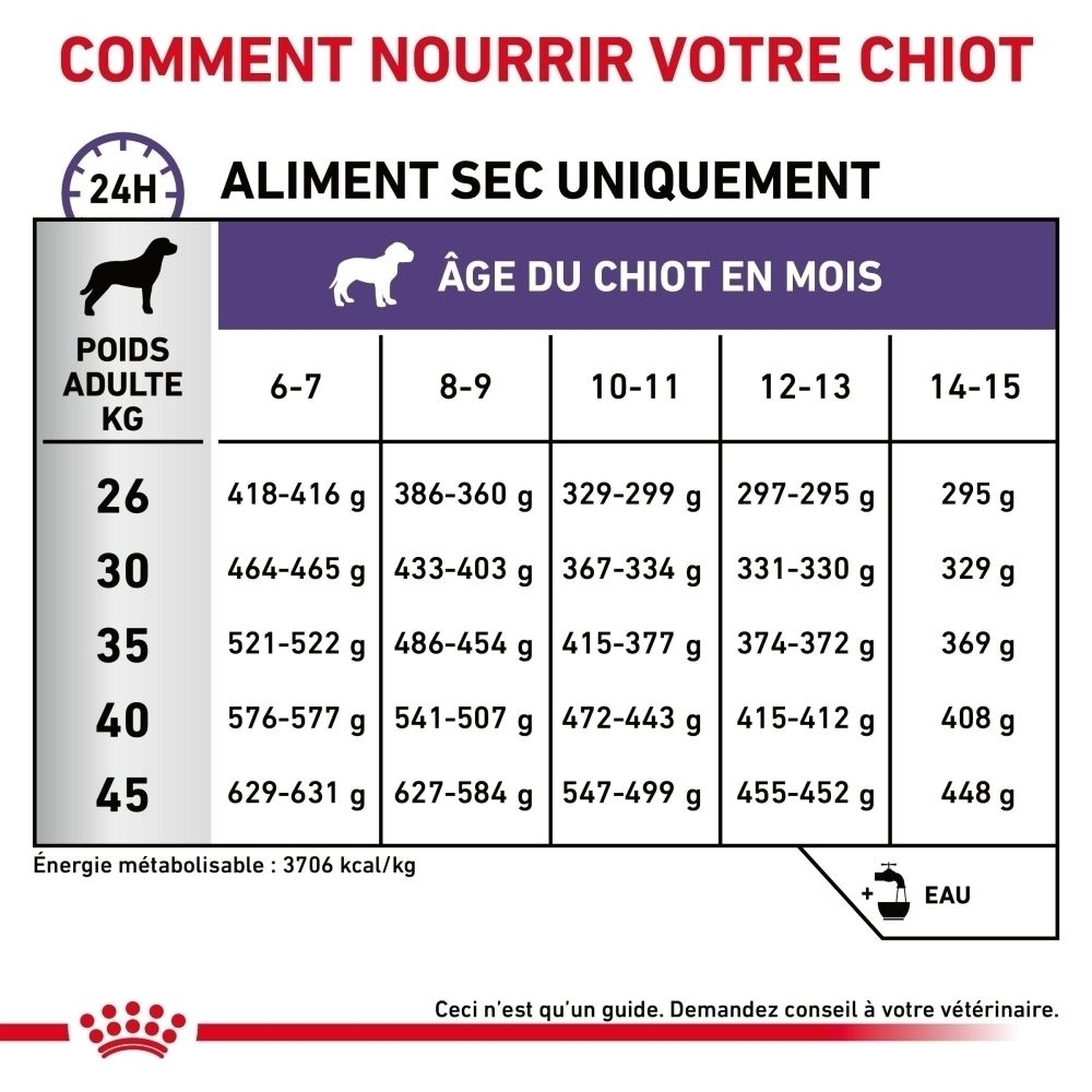 Informations sur Royal Canin Expert Neutered Junior L en français.