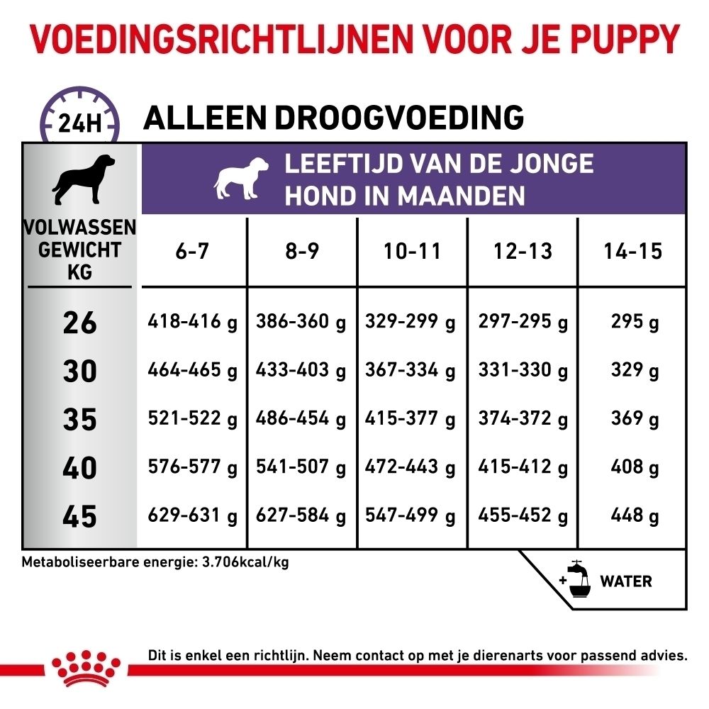 Informatie over Royal Canin Expert Neutered Junior L in het Nederlands.