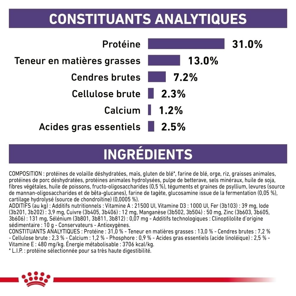 Informations sur Royal Canin Expert Neutered Junior L en français.