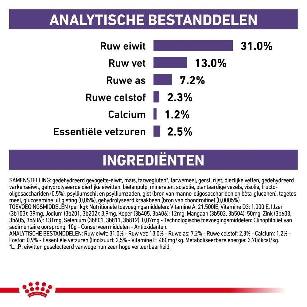 Informatie over Royal Canin Expert Neutered Junior L in het Nederlands.