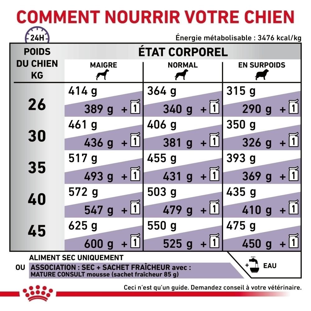 Guide d'alimentation Royal Canin Expert Mature Consult L selon le poids et la condition corporelle.
