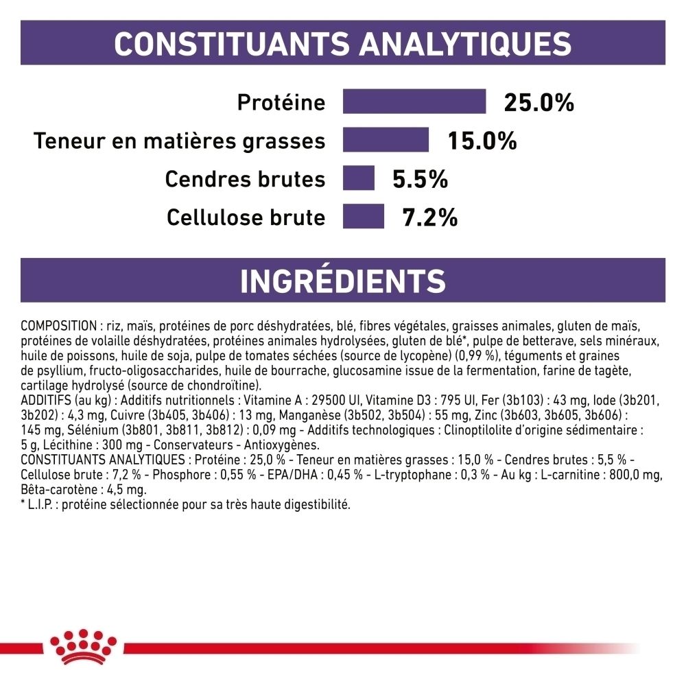 Constituants analytiques et ingrédients de Royal Canin Expert Mature Consult L.