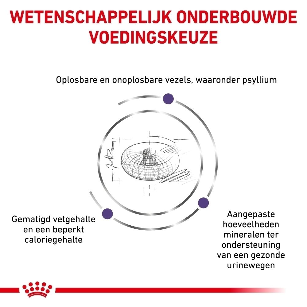Grafiek met tekst: Wetenschappelijk onderbouwde voedingskeuze. Oplosbare en onoplosbare vezels, waaronder psyllium. Aangepaste mineralen voor gezonde urinewegen. Gematigd vet- en caloriegehalte.